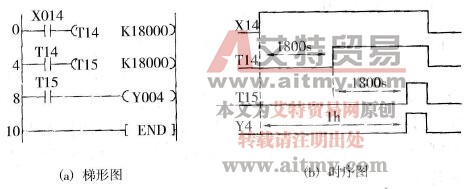 FX系列PLC的定时器串级使用
