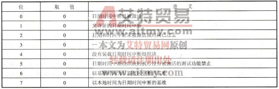S7-300查询日期时间中断