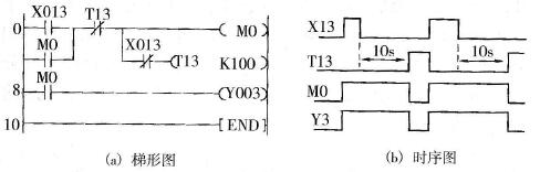 FX系列PLC的定时器断开延时控制程序