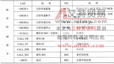 表2-34 程序控制指令