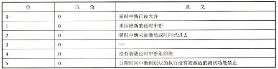 CPU时间延时中断组织块