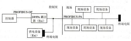 图6-40 总线型结构的PROFIBUS-PA