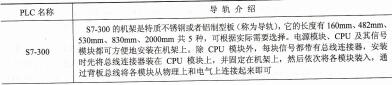 S7-300/400系列PLC的组成