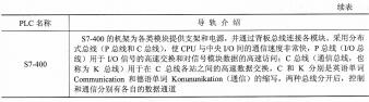 表1-1 S7-300和S7-400的机架