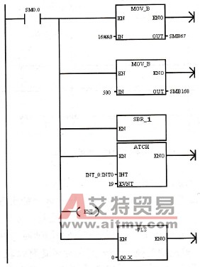 步进电机控制的初始化子程序(SBR_0)