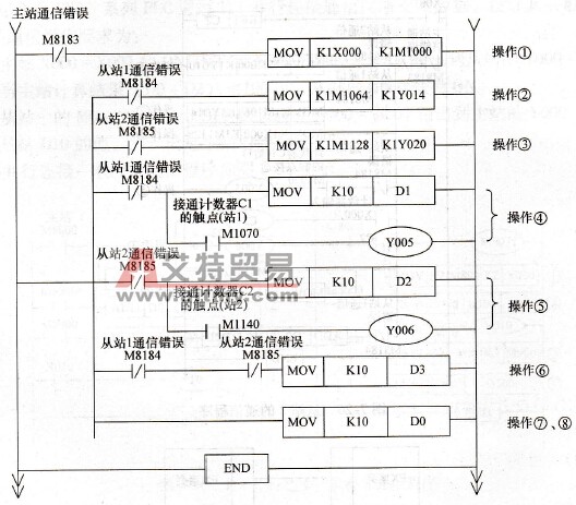 主站的通信程序