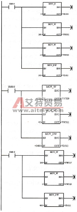 步进电机控制的包络表子程序