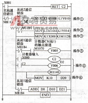 从站2的通信程序
