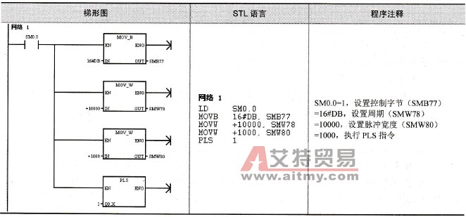 PWM子程序