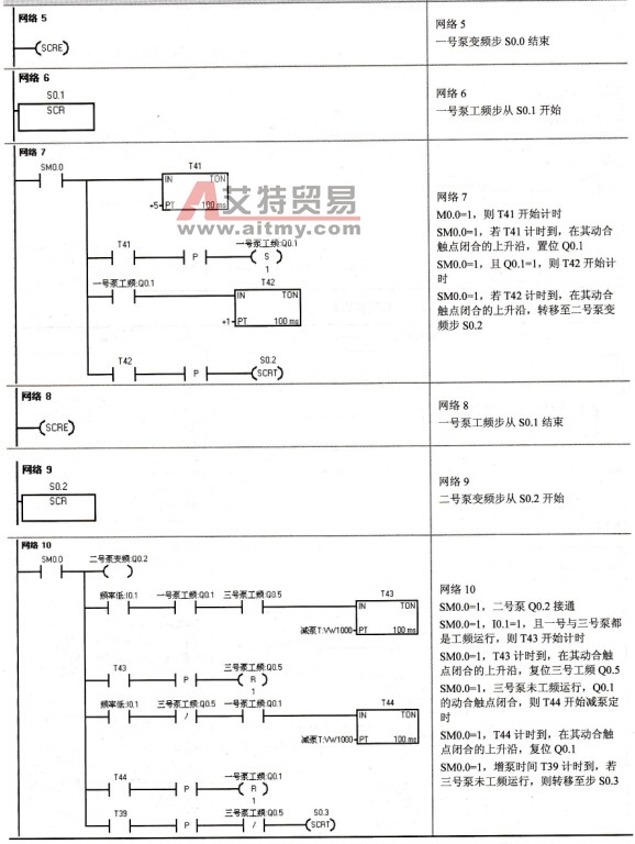 恒压供水系统子程序