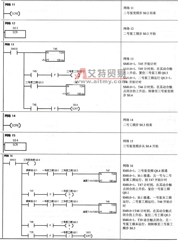 恒压供水系统子程序