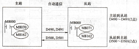 高速模式的通信示意图