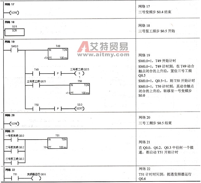 恒压供水系统子程序