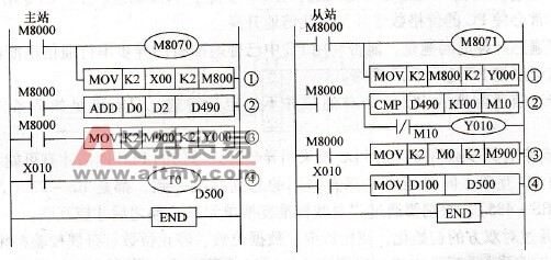 1:1并行连接一般模式通信程序