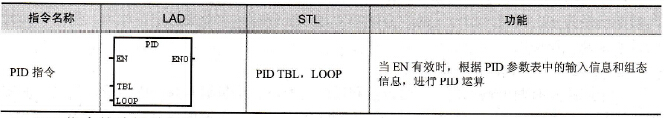 PID指令格式