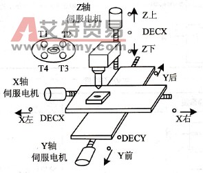 加工中心工艺图
