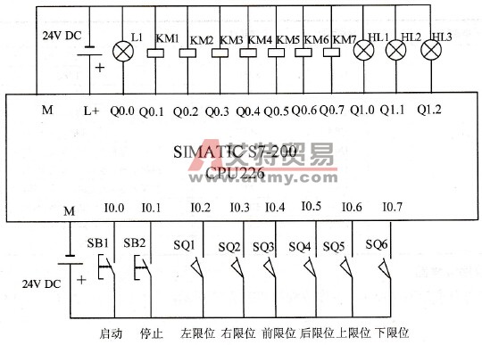 PLC外部接线图