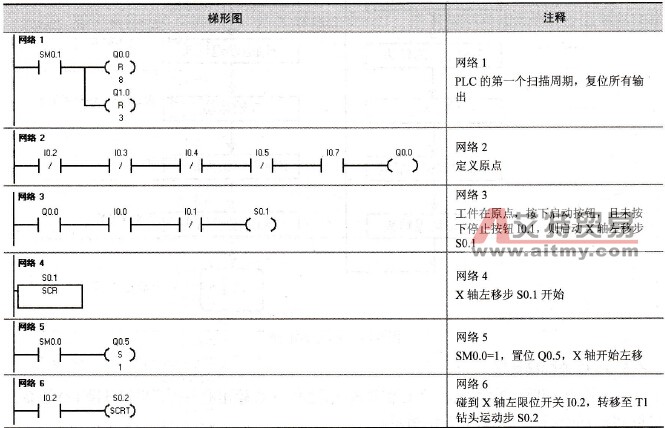 加工中心程序