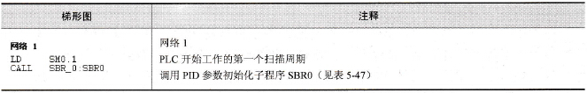 水位控制主程序