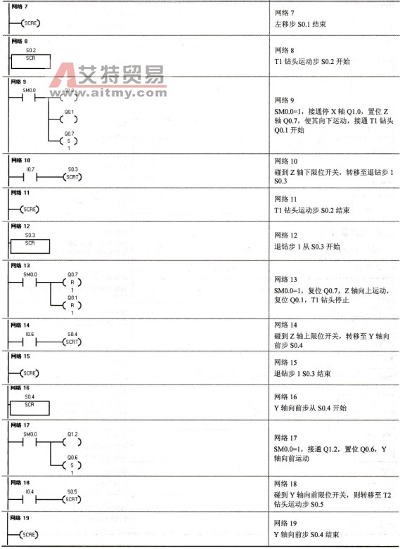 加工中心程序