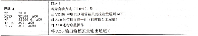 PID控制定时中断程序