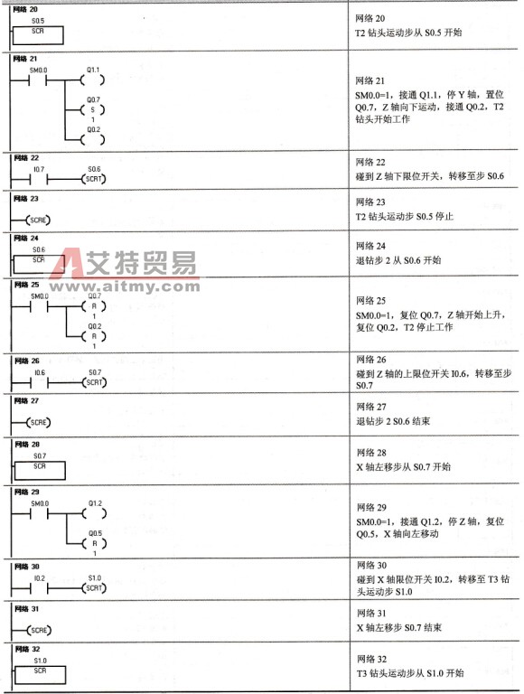  加工中心程序