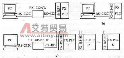 PC与FX的硬件连接图