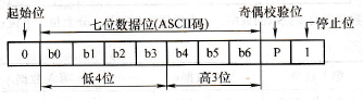 数据格式