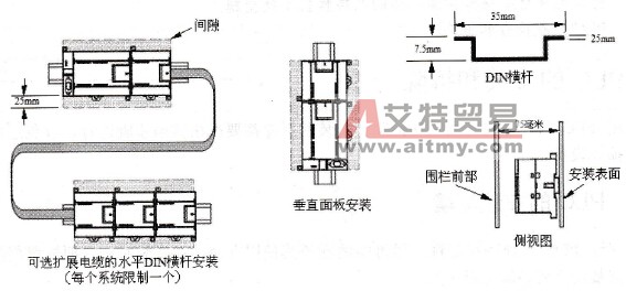 S7-200的安装