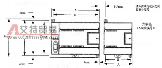 S7-200 CPU的安装形式