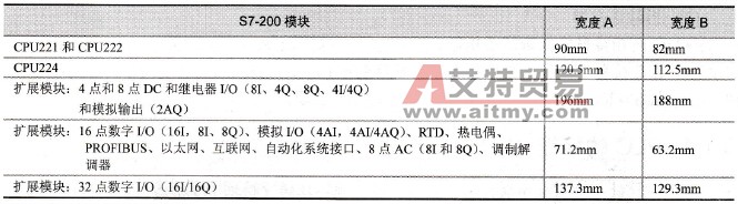S7-200 CPU的安装尺寸