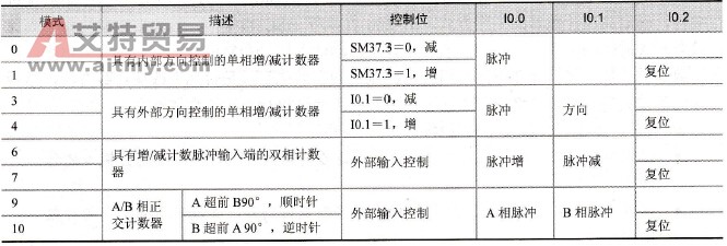 HCO工作模式