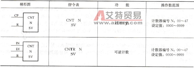计数器指令的梯形图及指令表