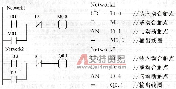 梯形图程序