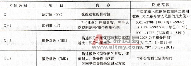PID指令各参数的具体含义
