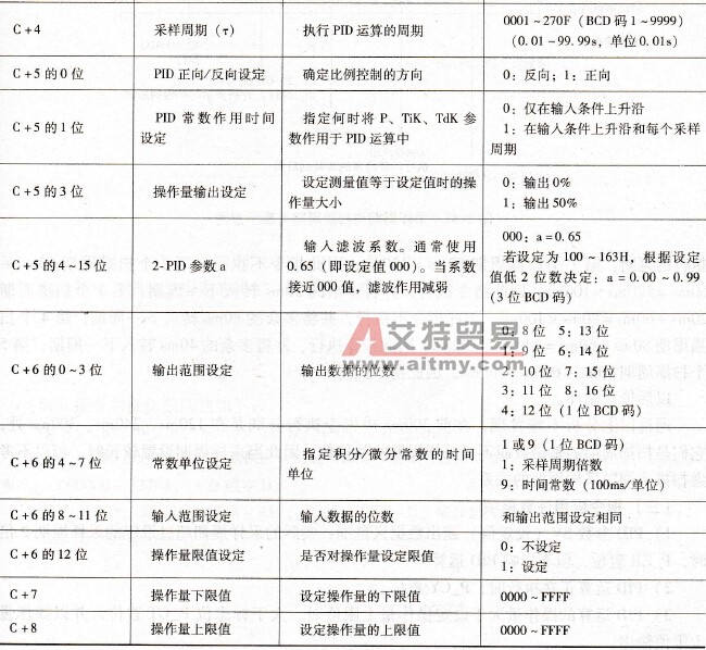PID指令各参数的具体含义