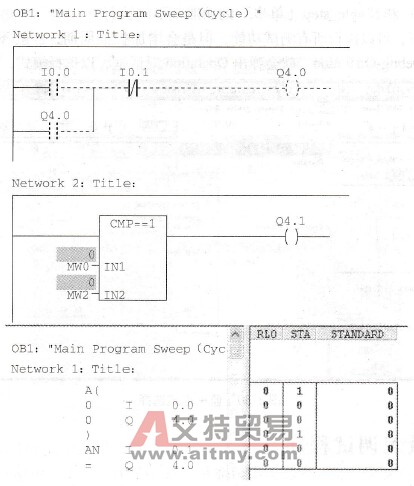 梯形图和语句表程序的状态监视