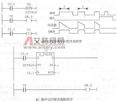 脉冲定时器应用程序