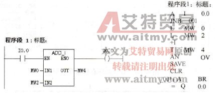 整数加(ADD_I)指令示例