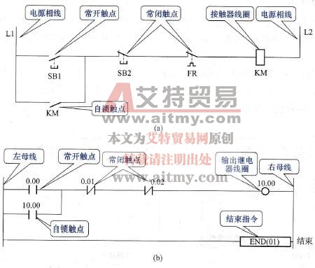 继电接触器控制线路图与PLC梯形图程序对照