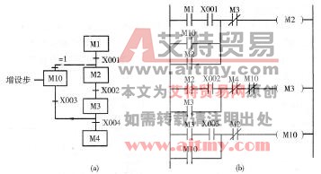 图3 -3 -7小闭环中增设一步