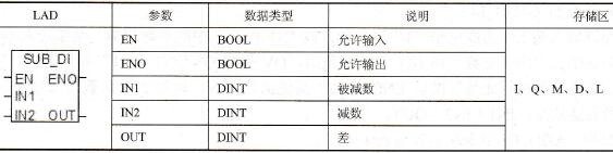 STEP 7的双整数减(SUB_DI)指令
