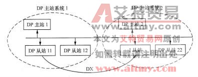 图5-55 多主站系统中从站发送数据到智能从站