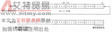 图2-23循环移位示意图