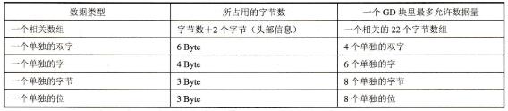 MPI网络通信全局数据包通信的数据格式