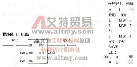 整数乘(MUL_I)指令示例
