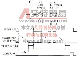 S7-300/400 PLC启动延时接通定时器(SD)