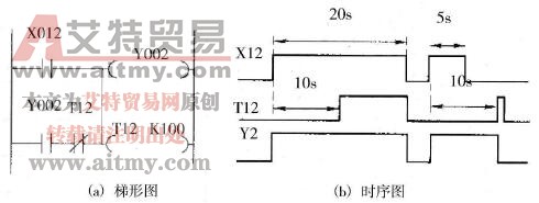 限时控制程序2