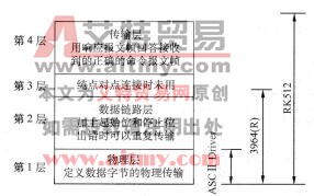 图5-57 PtP协议在ISO参考模型中的位置