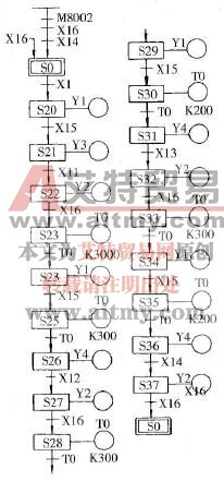 状态流程图